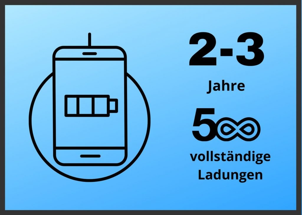 Smartphone-Akku in 2-3 Jahren